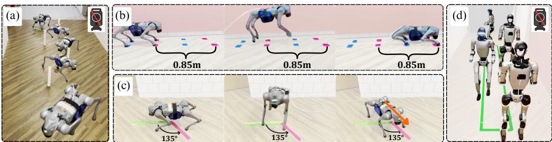 SPI-Active enables high-fidelity Sim-to-Real transfer across diverse locomotion tasks.