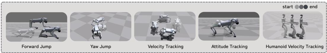 Illustrations of the four locomotion tasks: Forward Jump, Yaw Jump, Velocity Tracking, and Attitude Tracking.