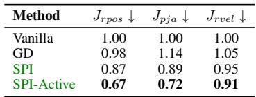 Table 1 comparing prediction accuracy and task performance across different methods.
