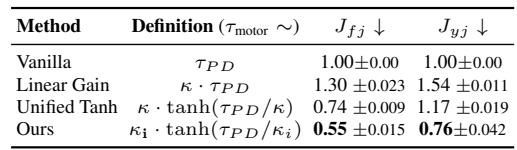 Table comparing performance of different motor models.