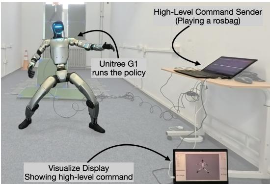 Hardware setup with Unitree G1 and high-level command laptop.