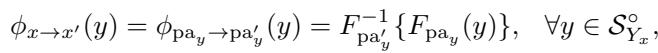Simplified counterfactual mapping using parent nodes.