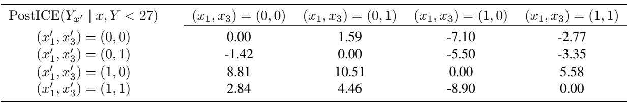 PostICE results for mice.