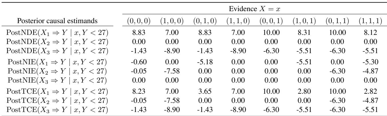 Results for the NTP dataset.