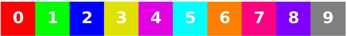 Colour swatches for the base colour_map. Digits are font-based labels here, not MNIST images.