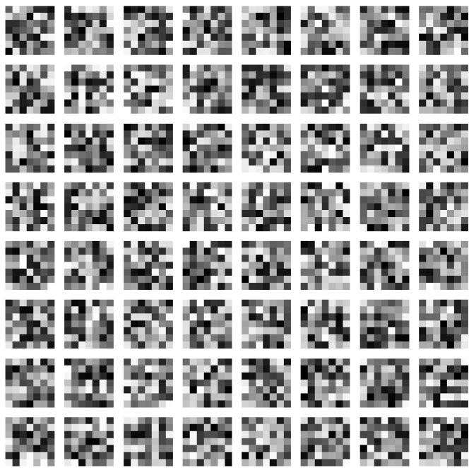 Simulated Clustered-Noise data sample for ResNet-18 at Res Block 2.