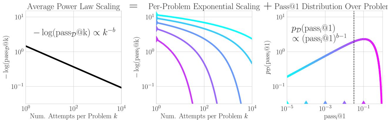 Figure 2: Schematic: The Origin of Power Laws.