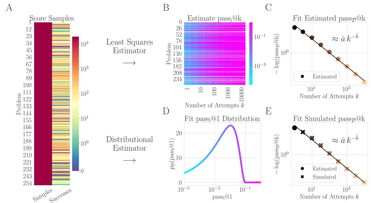 Figure 5: Schematic comparing the Least Squares Estimator and the Distributional Estimator.