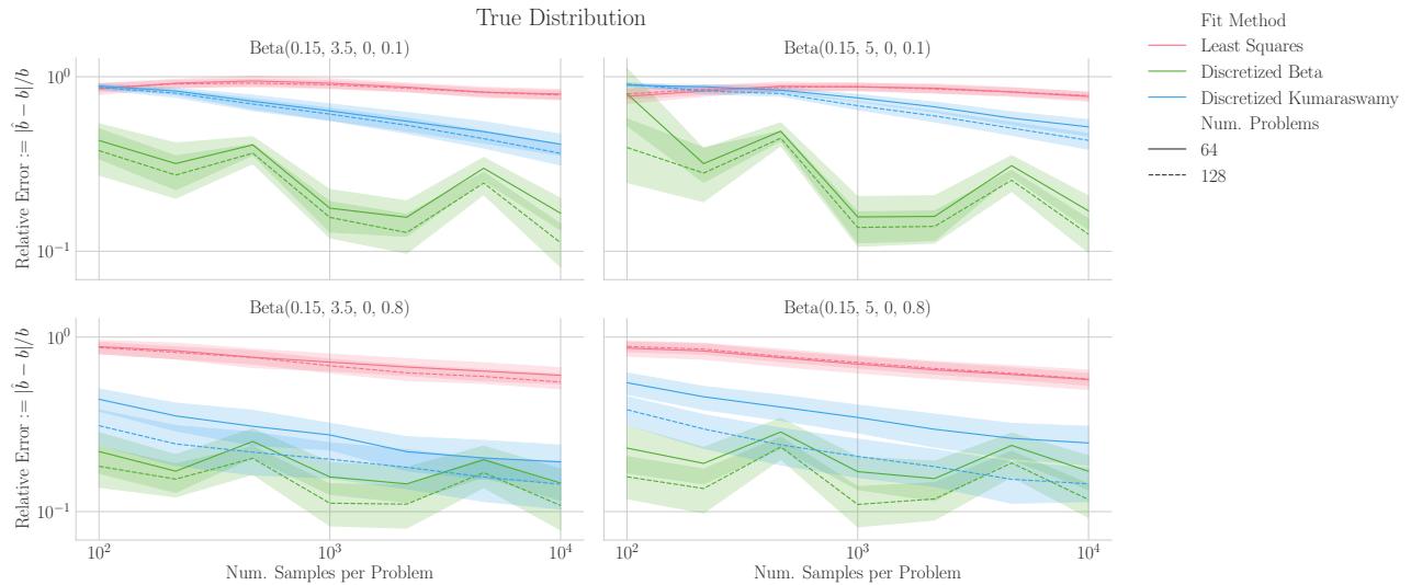 Figure 7: Comparing Two Estimators via Backtesting.