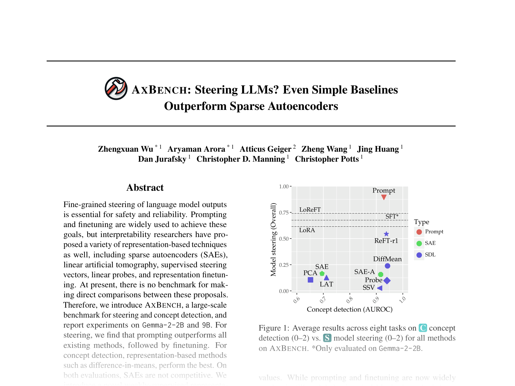 [AXBENCH: Steering LLMs? Even Simple Baselines Outperform Sparse Autoencoders 🔗](https://openreview.net/pdf?id=K2CckZjNy0)