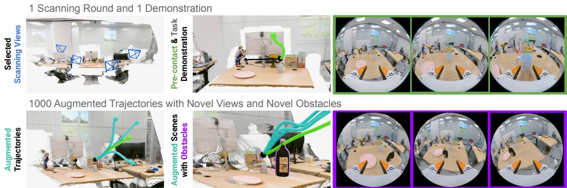 Overview of the 1001 DEMOS pipeline, from scanning to augmentation.