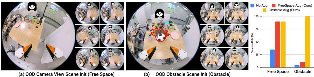 Simulation results showing success rates versus number of demos.