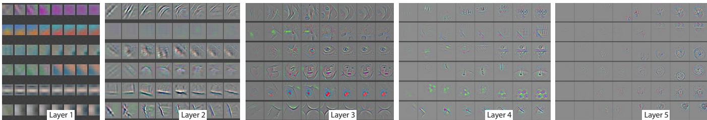 Figure 3 shows the improved 8-layer arch with smaller filters and stride—retaining more input detail, yielding better features.