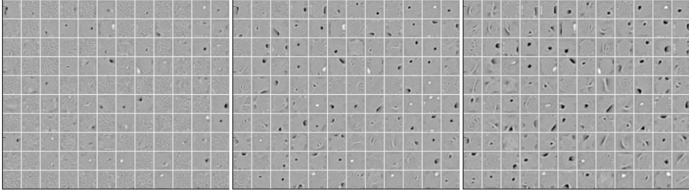 Figure 3 (a–c): Filters learned with increasing input corruption: (a) 0% noise, (b) 25% noise, (c) 50% noise.