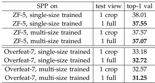 Full-image testing consistently yields lower error rates compared to central cropping.