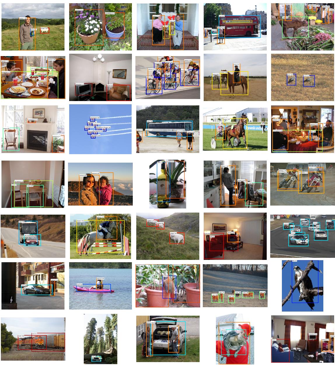 Example VOC 2007 detections from SPP-net, showing high accuracy on diverse scenes.