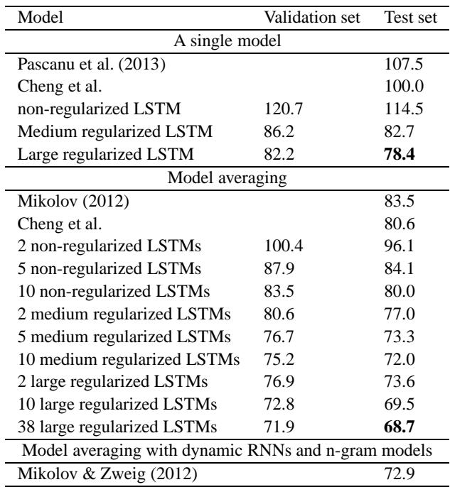 Table showing perplexity results on the Penn Tree Bank dataset for various models. The regularized LSTMs achieve significantly lower perplexity than the non-regularized baseline.
