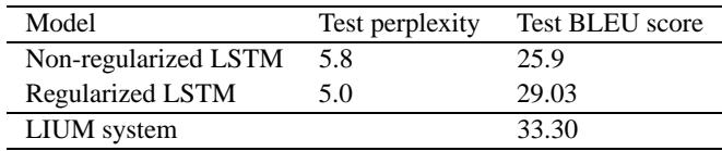 Table showing results on an English to French translation task. The regularized LSTM improves both perplexity and BLEU score.