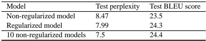 Table showing results on an image caption generation task. The regularized model outperforms the single non-regularized model.