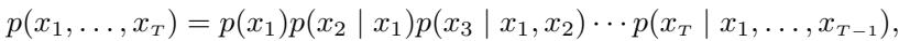 The chain rule decomposition of a sequence’s probability.