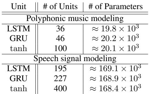 Table 1: The model sizes used in the experiments.