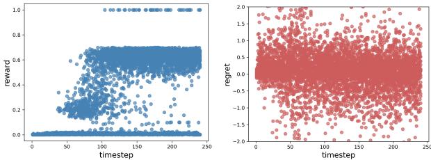 Figure 1: Visualization of 5000 samples in Bin-Picking-v2 environment.