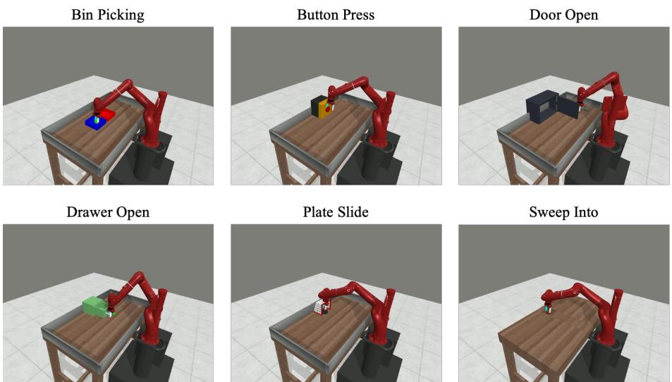 Figure 7: Visualization of the MetaWorld Benchmark Tasks.