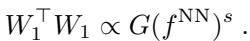 Neural Feature Ansatz equation stating the proportionality between weights and AGOP.