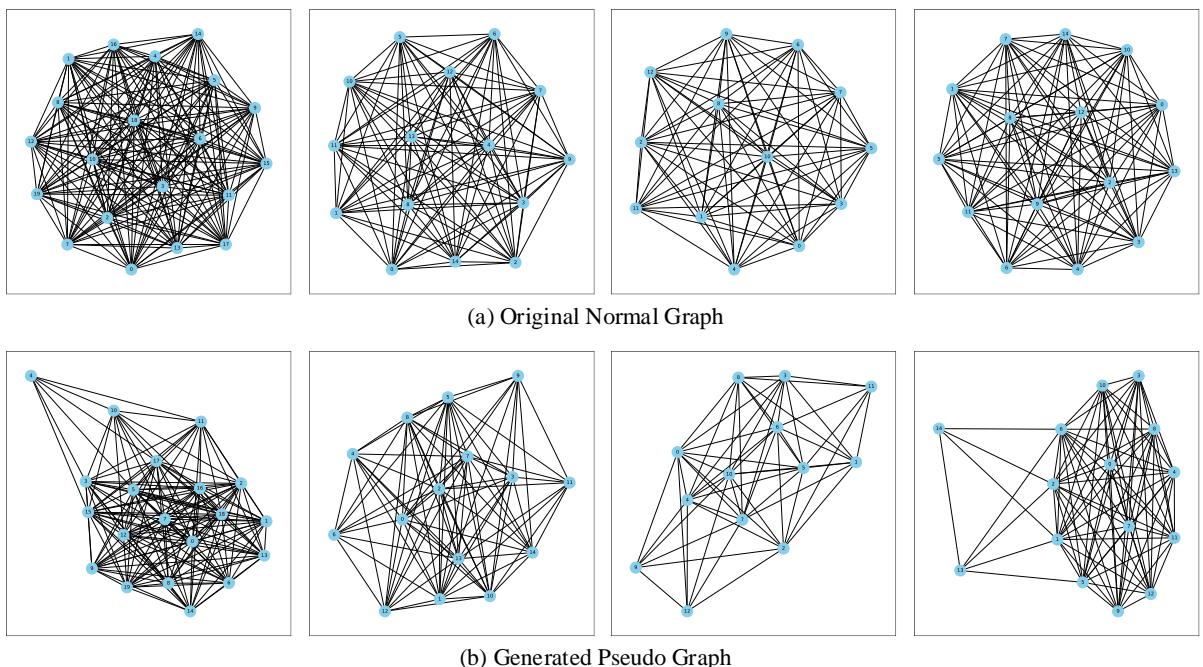 Figure 6. The visual comparison of normal and generated pseudo graphs pairs on the ER_MD dataset.