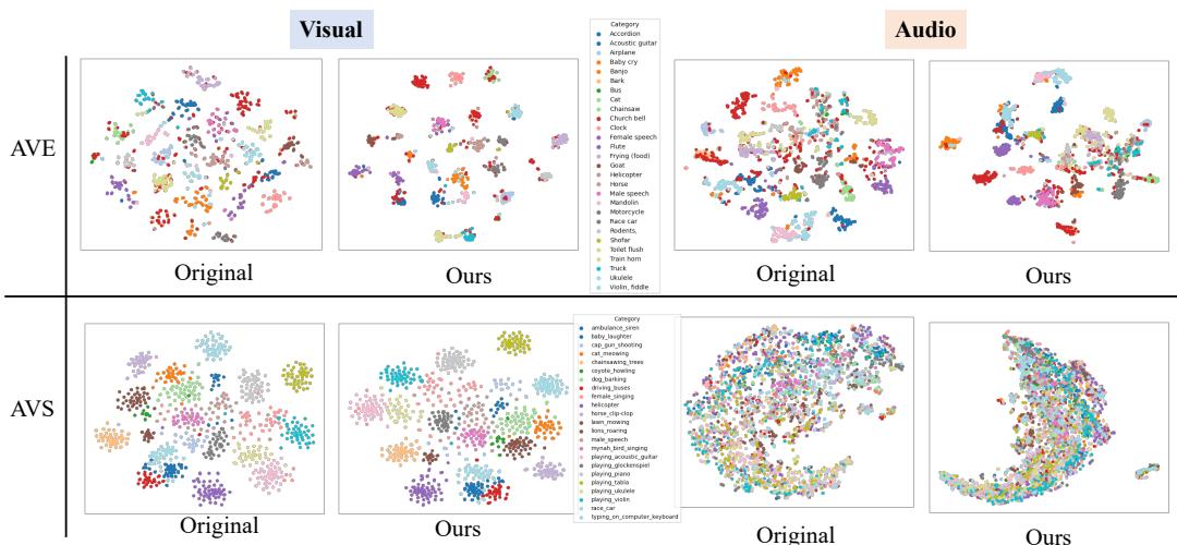 t-SNE plots comparing features learned by a baseline model (“Original”) and AVMoE (“Ours”). The features from AVMoE form tighter, more distinct clusters for different event categories.
