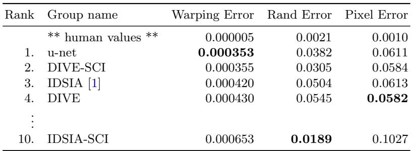 Leaderboard results for EM segmentation challenge, showing U-Net top-ranked for warping error.