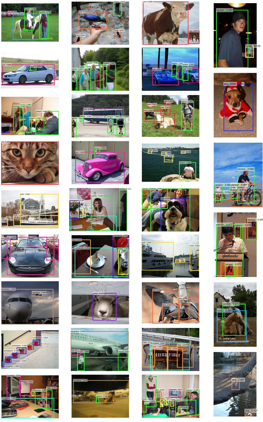 Examples on PASCAL VOC 2007: detecting people, animals, vehicles with high accuracy.