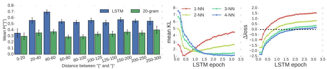 Figure 5. (Left) Accuracy vs. brace distance. (Right) Training dynamics compared to n-NN.