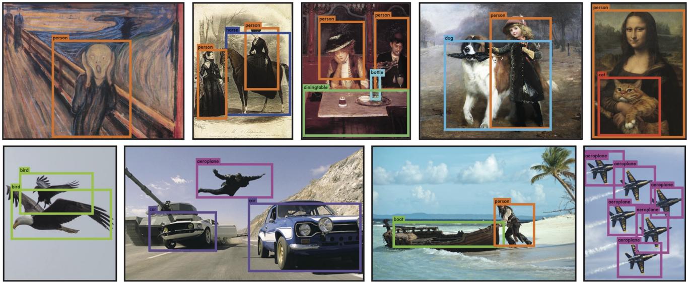 A collage showing YOLO detecting objects in paintings and photos.