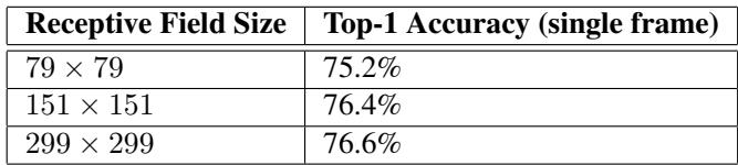 A table showing that with equal computational cost, networks on lower-res inputs can perform close to high-res ones.
