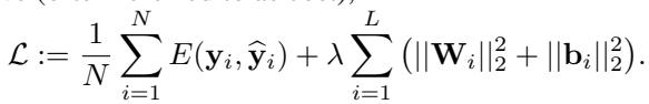 The standard loss function with L2 regularization.