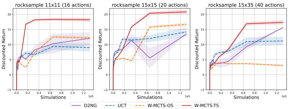 Performance Graph on Rocksample