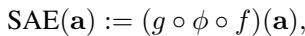 Equation defining the Sparse Autoencoder (SAE) with an encoder, ReLU nonlinearity, and decoder.