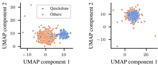 UMAP visualizations of embeddings. Panel A shows distinct clusters for Quickdraw vs Others. Panel B shows better alignment when using invariant captions.