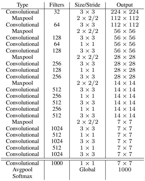 Architecture table of the Darknet-19 network.