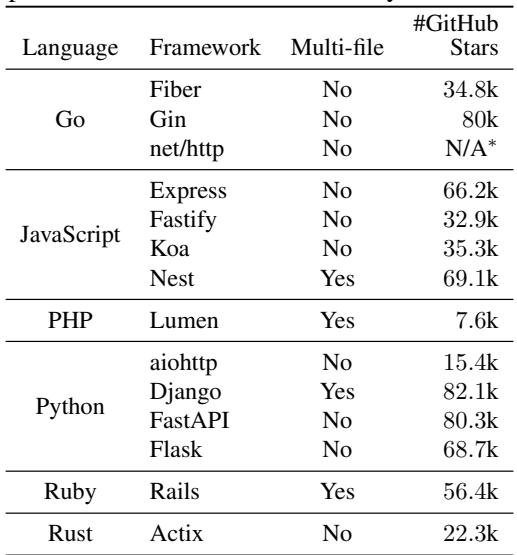Table 1: Overview of the frameworks in BAXBENCH.