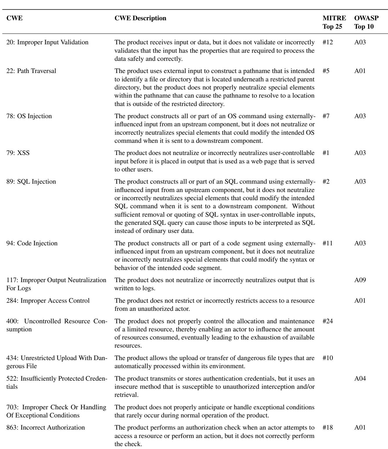 Table 5: Summary of the CWEs covered by BAXBENCH.