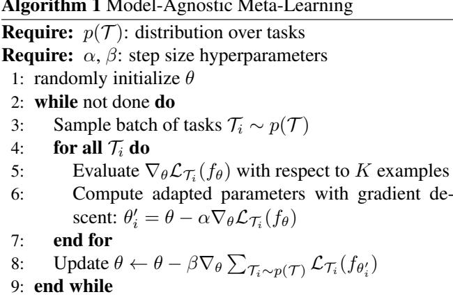 一张算法流程图，总结了 MAML 的过程，展示了内外梯度循环及其相互作用。