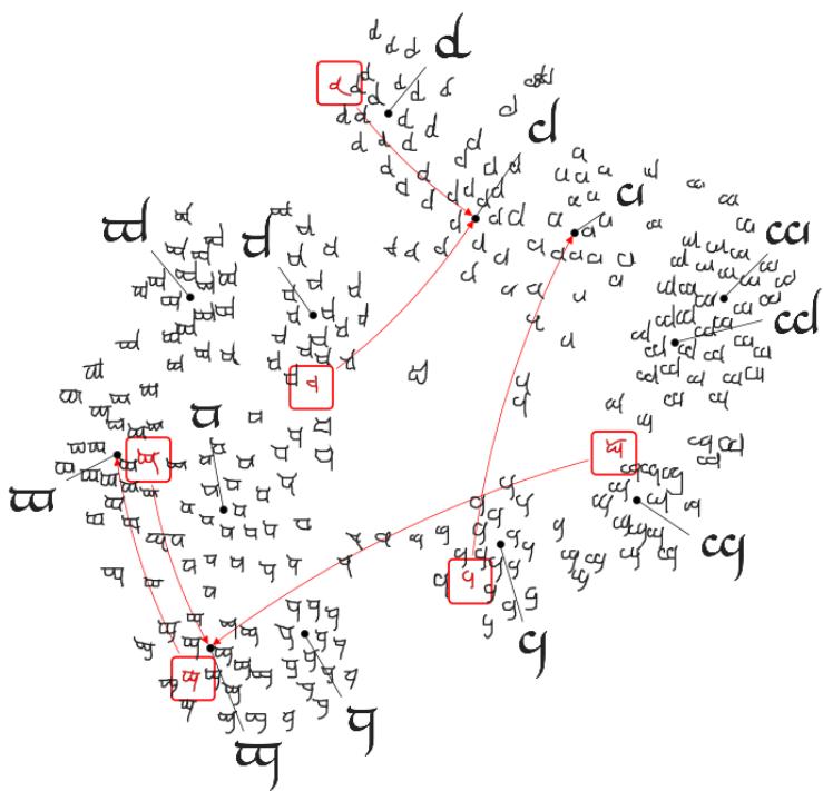 一个 t-SNE 可视化图，展示了 Omniglot 字符的学习嵌入。不同字符形成了围绕原型 (黑色) 的清晰簇。