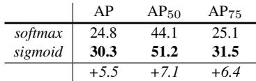 Table 2 summarizes key ablation experiments.