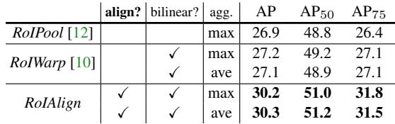 Table 3 compares object detection performance.