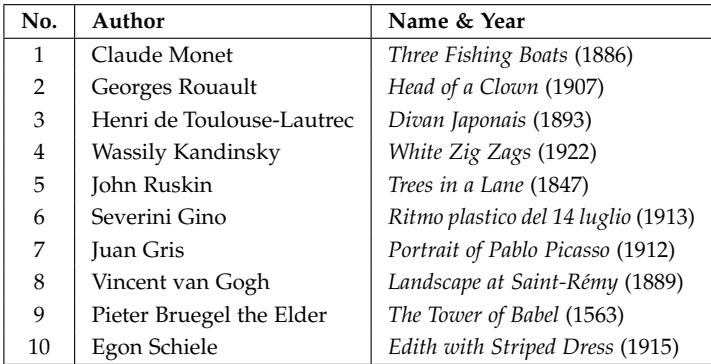 Style image table