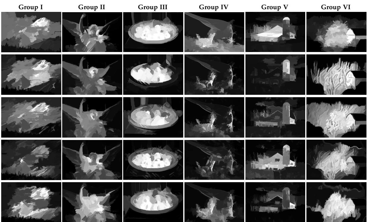 Saliency maps for MSPM