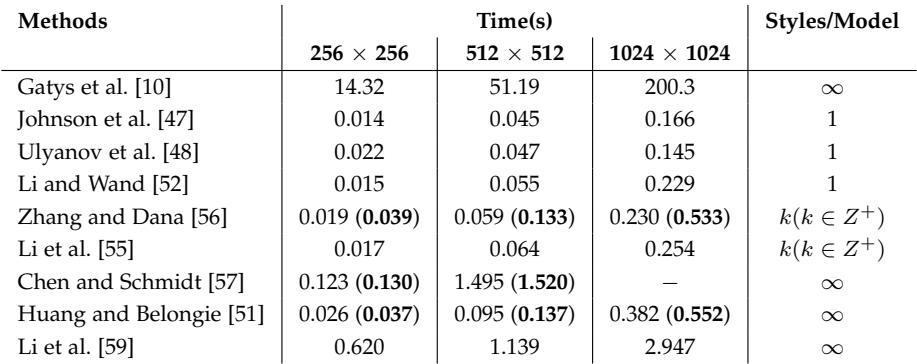 Stylisation speed table