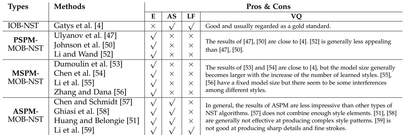 Advantages/Disadvantages table